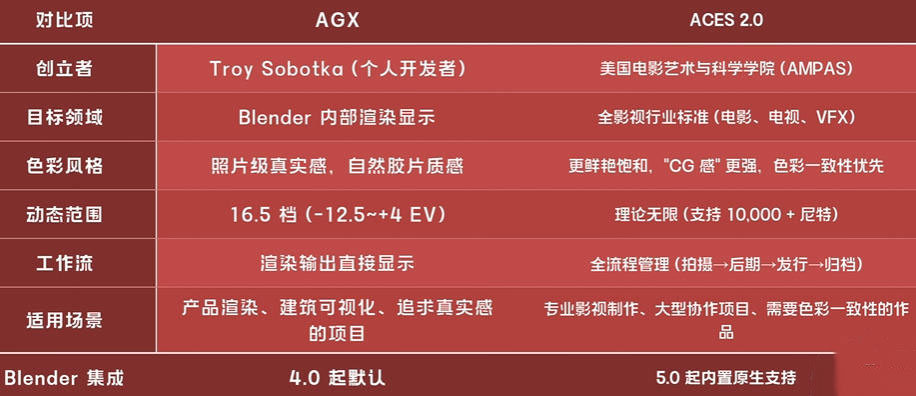 blender下载,blender5.0大版本